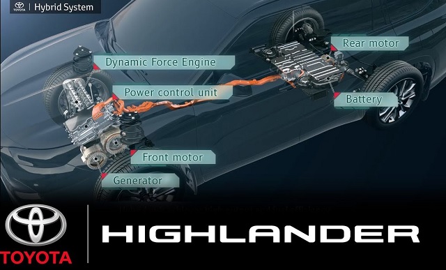 2024 Toyota Highlander hybrid